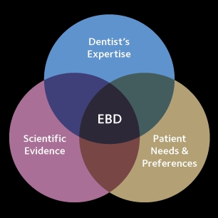 Evidence Based Dentistry