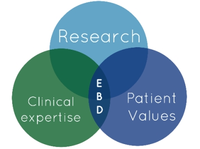 Evidence Based Dentistry